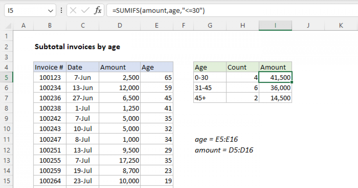 subtotal-invoices-by-age-excel-formula-exceljet